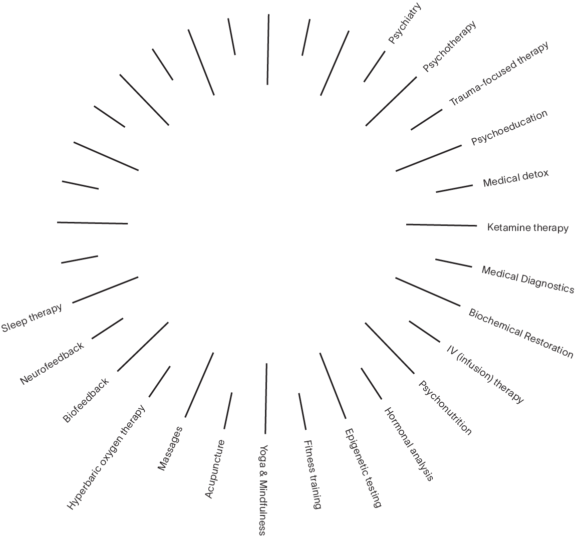 Paracelsus Recovery 360-degree holistic treatment approach